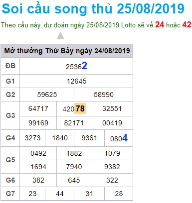 Soi cầu XSMB 25-8-2019 Win2888