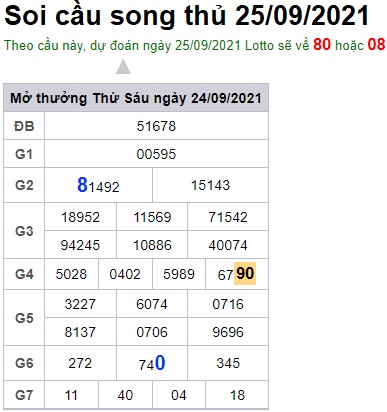 Soi cầu XSMB 25-9-2021 Win2888