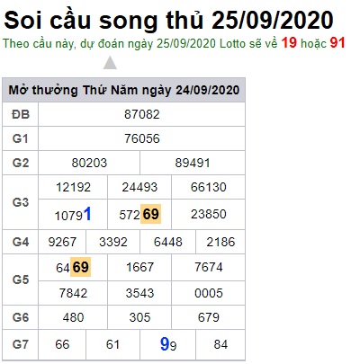 Soi cầu XSMT 25-9-2020 Win2888