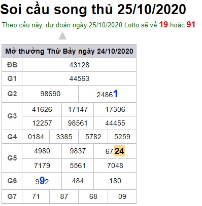 Soi cầu XSMB 25-10-2020 Win2888