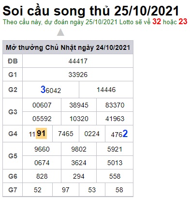 Soi cầu XSMB 25-10-2021 Win2888