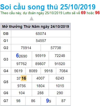 Soi cầu XSMB 25-10-2019 Win2888