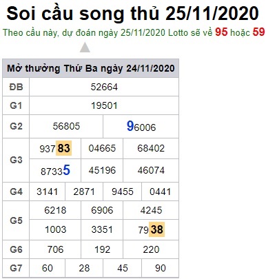 Soi cầu XSMB 25-11-2020 Win2888