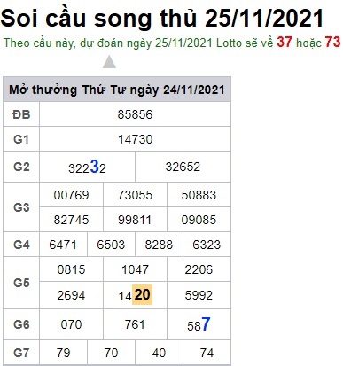 Soi cầu XSMB 25-11-2021 Win2888