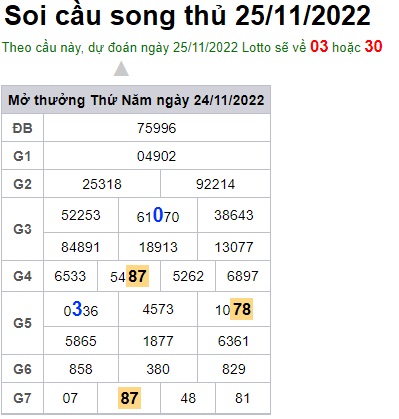 Soi cầu song thủ 25/11/2022