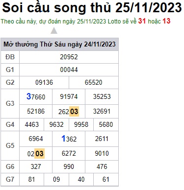 Soi cầu XSMB 25-11-2023 Win2888 Dự đoán cầu lô miền bắc thứ 7