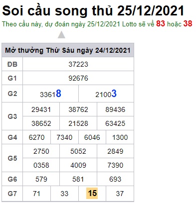 Soi cầu XSMB 25-12-2021 Win2888