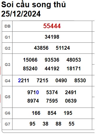 Soi Cầu XSMB 25-12-2024 Win2888 Dự Đoán Miền Bắc thứ 4