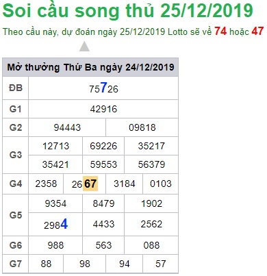 Soi cầu XSMB 25-12-2019 Win2888