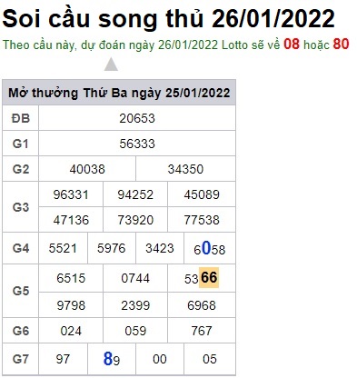 Soi cầu XSMB 26-1-2022 Win2888