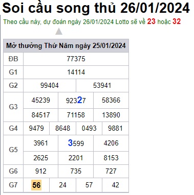 Soi cầu XSMB 26-01-2024 Win2888 Dự đoán cầu lô miền bắc thứ 6