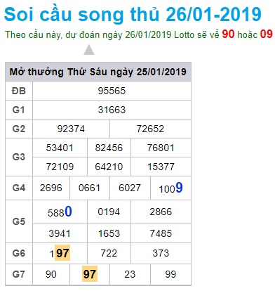 Soi cầu XSMB 26-1-2019 Chốt số xổ số miền bắc Win2888 thứ 6