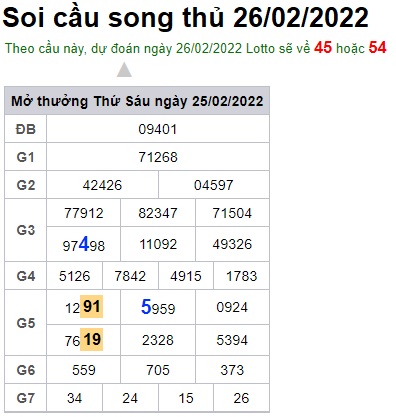 Soi cầu XSMB 26-2-2022 Win2888