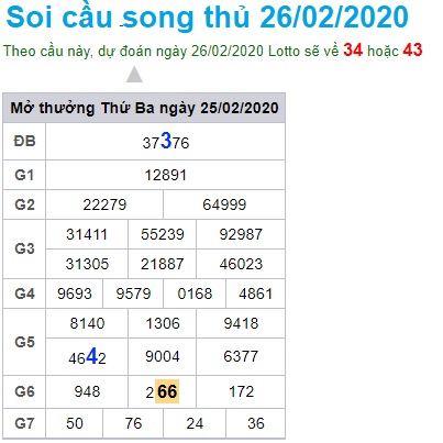 Soi cầu XSMB 26-2-2020 Win2888