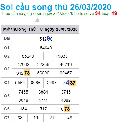 Soi cầu XSMB 26-3-2020 Win2888