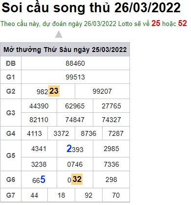 Soi cầu XSMB 26-3-2022 Win2888