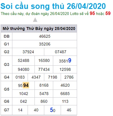 Soi cầu XSMB 26-4-2020 Win2888