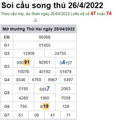 Soi cầu XSMB 26-04-2022 Win2888 Dự đoán cầu lô miền bắc thứ 3