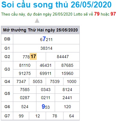 Soi cầu XSMB 26-5-2020 Win2888