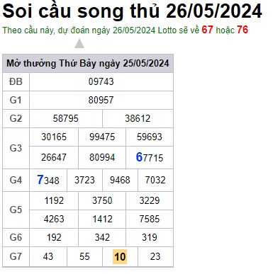 Soi cầu XSMB 26-05-2024 Win2888 Dự đoán cầu lô miền bắc chủ nhật