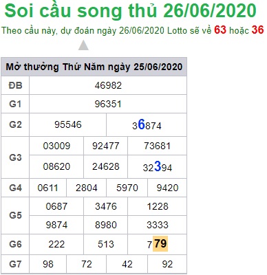 Soi cầu XSMB 26-6-2020 Win2888