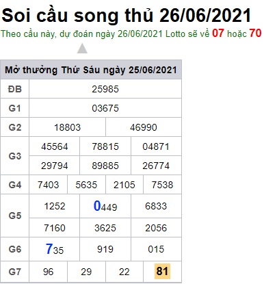 Soi cầu XSMB 26-6-2021 Win2888