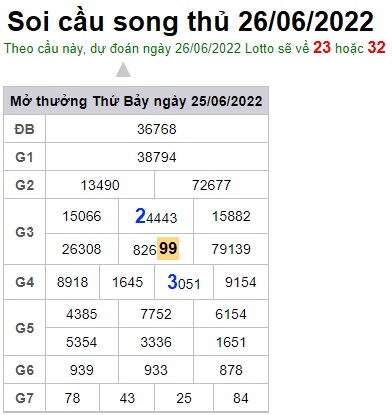 Soi cầu XSMB 26-06-2022 Win2888 Chốt số cầu lô miền bắc chủ nhật