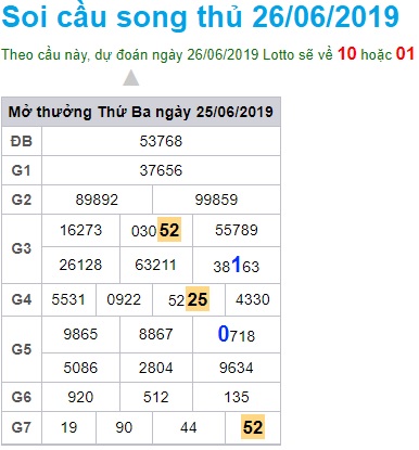 Soi cầu XSMB 26-6-2019 Win2888 