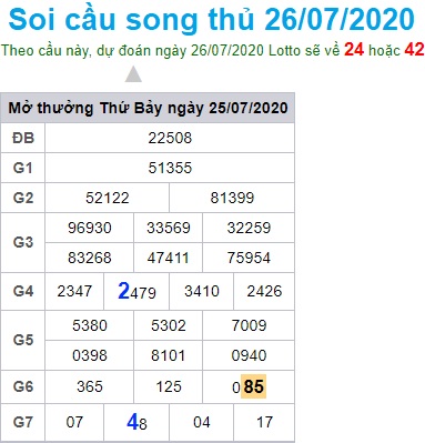 Soi cầu XSMB 26-7-2020 Win2888