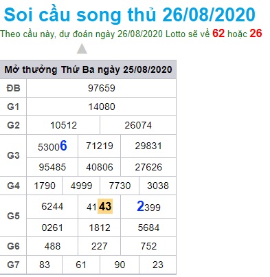 Soi cầu XSMB 26-8-2020 Win2888 Chốt số Lô Đề Miền Bắc thứ 4