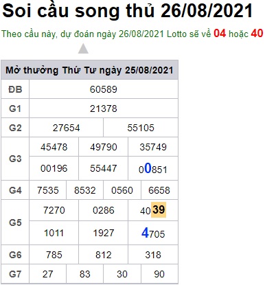 Soi cầu XSMB 26-8-2021 Win2888