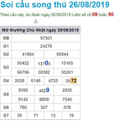 Soi cầu XSMB 26-8-2019 Win2888