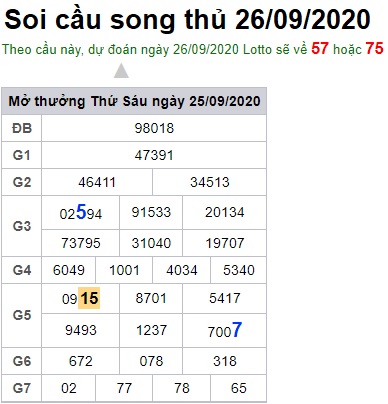 Soi cầu XSMB 26-9-2020 Win2888