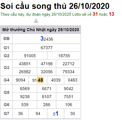 Soi cầu XSMB 26-10-2020 Win2888