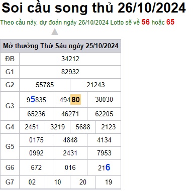 Soi cầu XSMB 26-10-2024 Win2888 Dự đoán Bạch Thủ Miền Bắc thứ 7