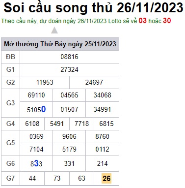 Soi cầu XSMB 26-11-2023 Win2888 Dự đoán Bạch Thủ Lô Miền Bắc chủ nhật