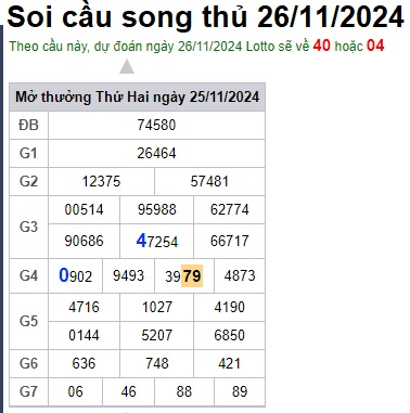 Soi cầu XSMB 26-11-2024 Win2888 Chốt số xổ số miền bắc thứ 3
