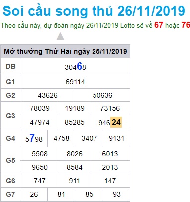 Soi cầu XSMB 26-11-2019 Win2888