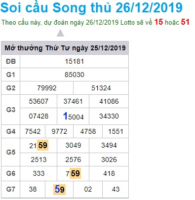 Soi cầu XSMB 26-12-2019 Win2888 