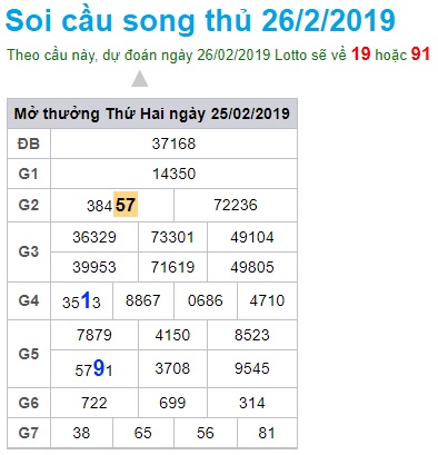 Soi cầu XSMB Win2888 26-2-2019