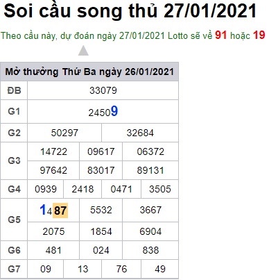 Soi cầu XSMB 27-1-2021 Win2888