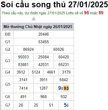 Soi cầu XSMB 27-01-2025 Win2888 Dự đoán lô đề miền bắc thứ 2