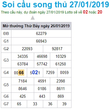 Soi cầu XSMB 27-01-2019 Dự đoán xổ số miền bấc Win2888 chủ nhật