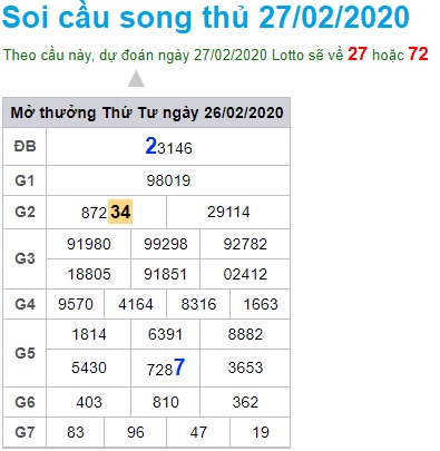 Soi cầu XSMB 27-2-2020 Win2888