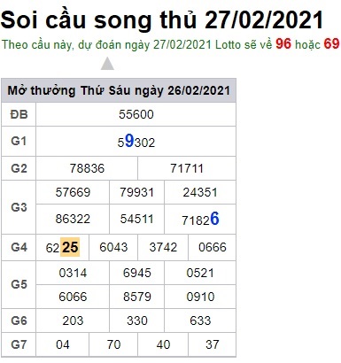 Soi cầu XSMB 27-2-2021 Win2888
