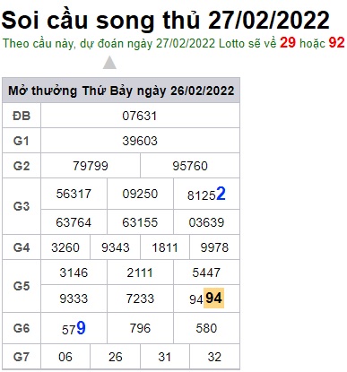 Soi cầu XSMB 27-2-2022 Win2888