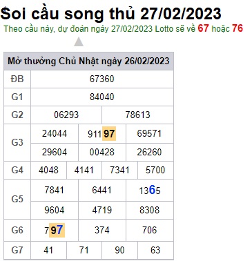 Soi cầu song thủ 27/2/23