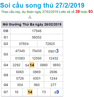 Soi cầu XSMB Win2888 27-2-2019