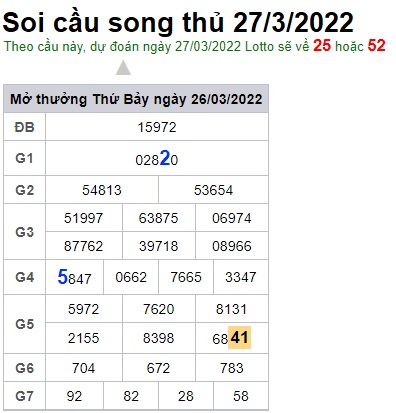 Soi cầu XSMB 27-3-2022 Win2888