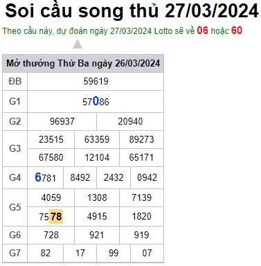 Soi cầu XSMB 27-03-2024 Win2888 Chốt số Dàn Đề Miền Bắc thứ 4